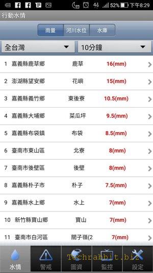 【台灣氣象APP免費下載】行動水情 App！台灣天氣（台北、台南...）、豪雨特報、各地即時雨量！