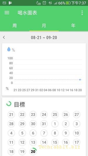 《喝水寶App》喝水提醒App！喝水量建議、喝水記錄，每天提醒你定時喝水！（Android）