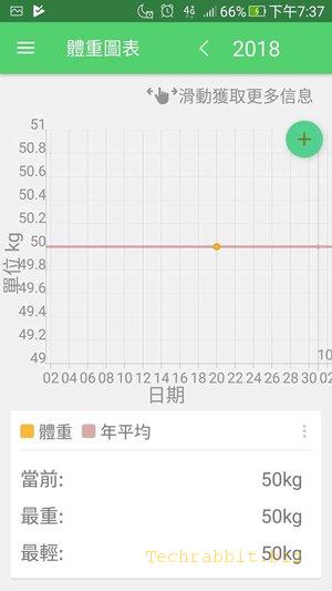 《喝水寶App》喝水提醒App！喝水量建議、喝水記錄，每天提醒你定時喝水！（Android）