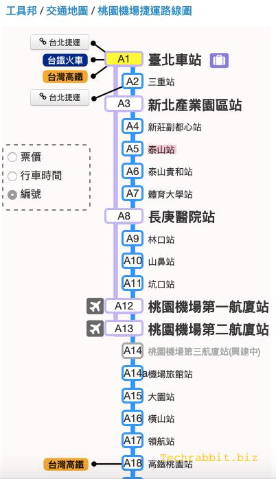 機捷票價