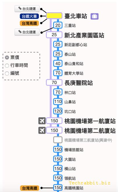 機捷票價