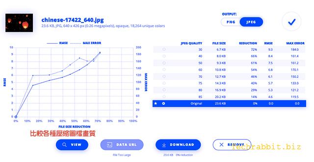 圖片壓縮