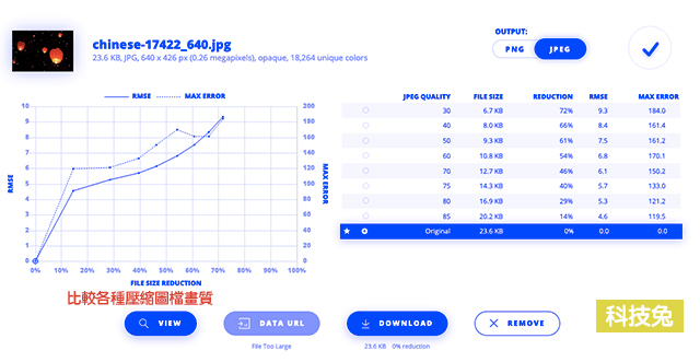 照片壓縮