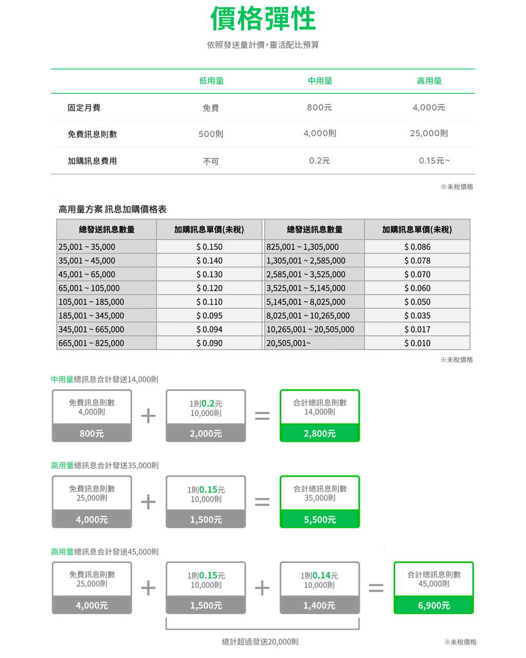 Line2.0費用