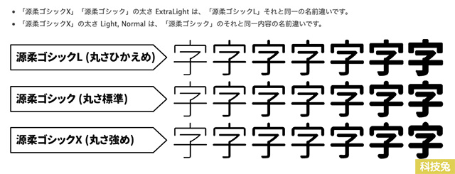 思源柔黑體