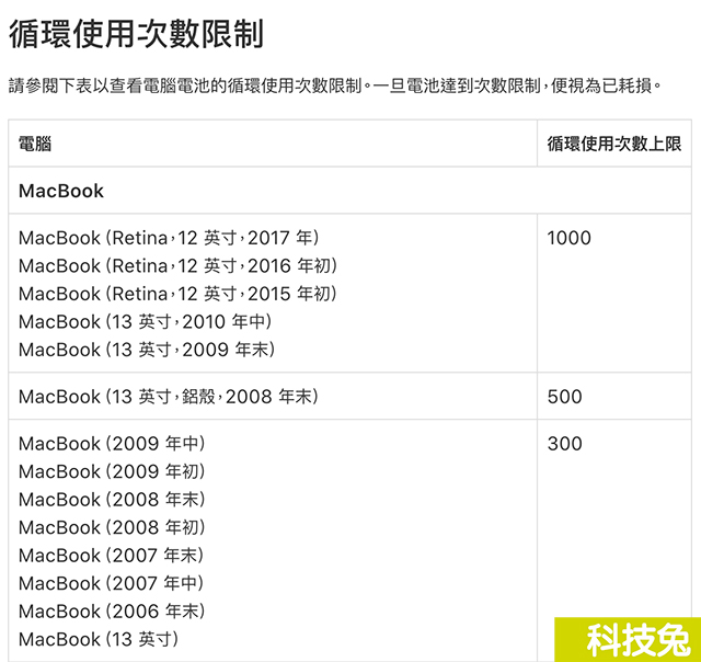 【Mac電池循環】Mac查詢電池壽命健康狀態！什麼時候該換Macbook電池？（教學）