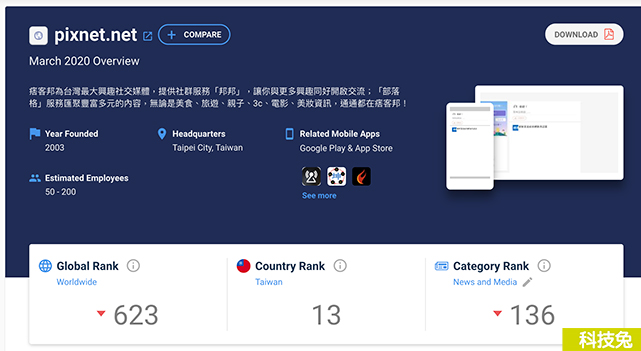 SimilarWeb網站流量分析最佳工具