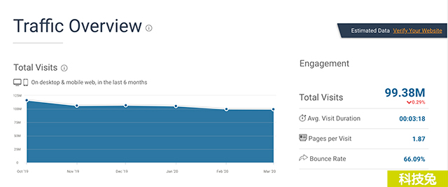 SimilarWeb網站流量分析最佳工具