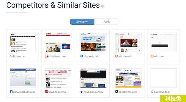 SimilarWeb網站流量分析最佳工具