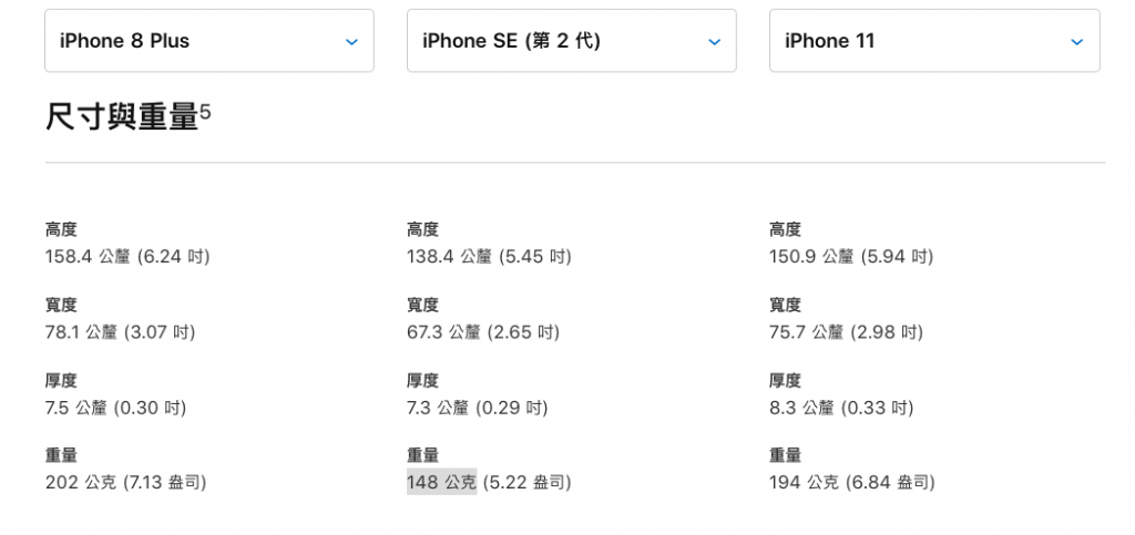 Iphone Se 值得買嗎 最新版iphone Se 二代規格與cp值講解 科技兔