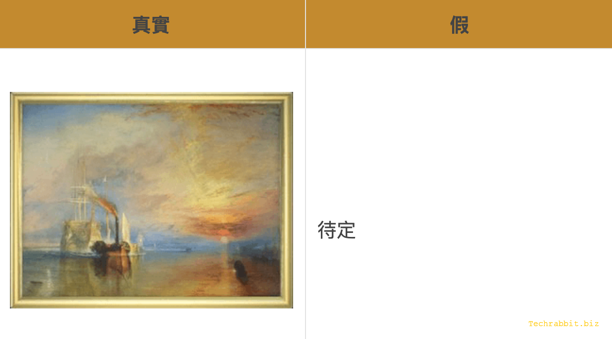 博物館真畫假畫鑑定攻略