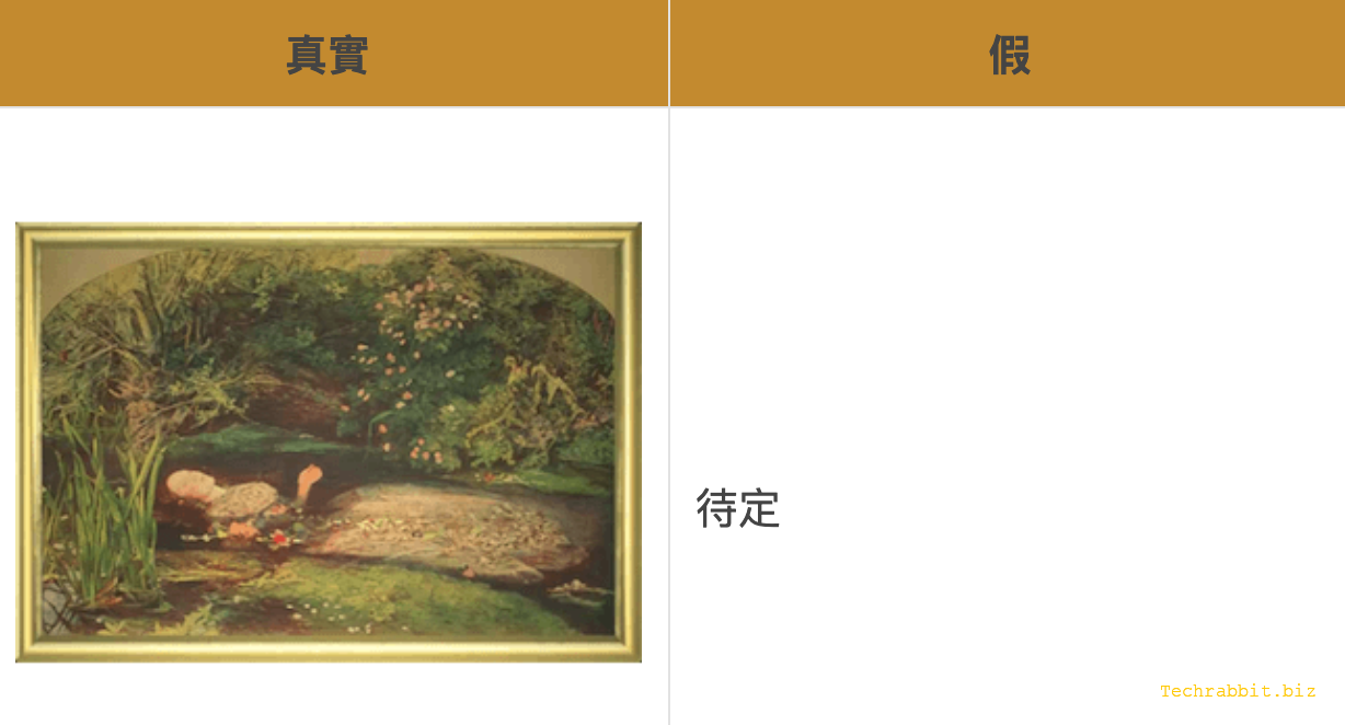 博物館真畫假畫鑑定攻略