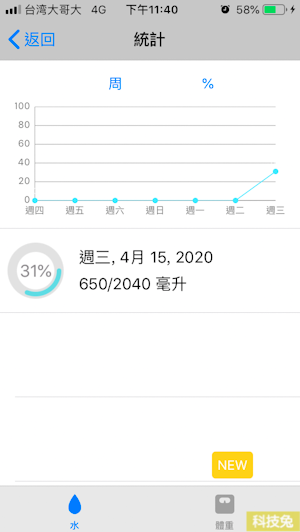 【喝水提醒-水族箱 App】每天定時提醒你喝水，可自訂聲音與間隔時間 （Android, iOS）