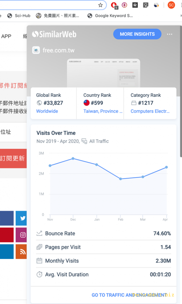 SimilarWeb-網站流量来源和排名