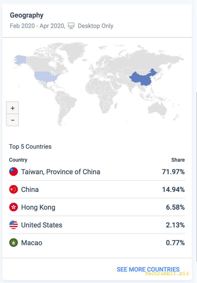 SimilarWeb-網站流量来源和排名