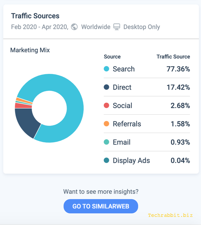 SimilarWeb-網站流量来源和排名