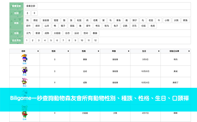 動森動物圖鑑查詢