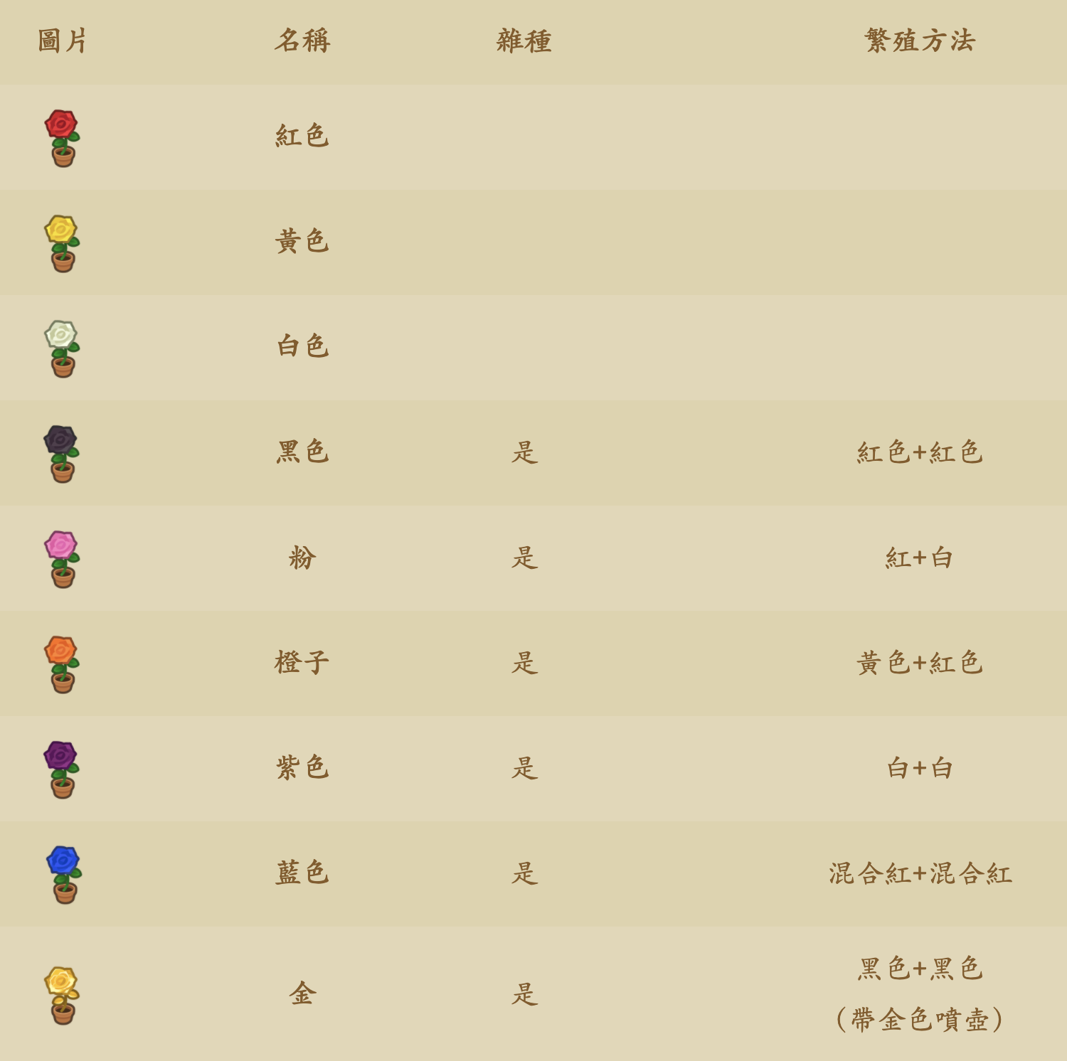 動物森友會種花攻略