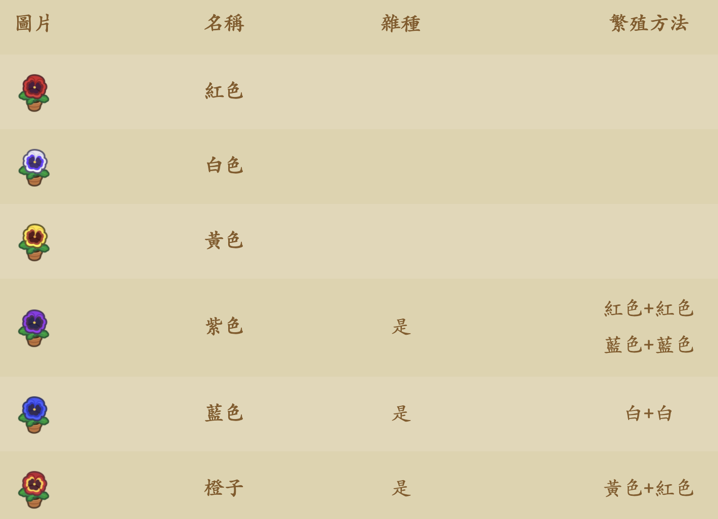 動物森友會種花攻略