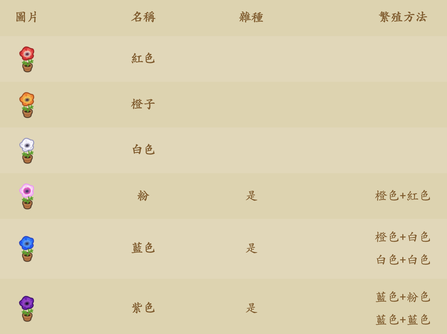動物森友會種花攻略