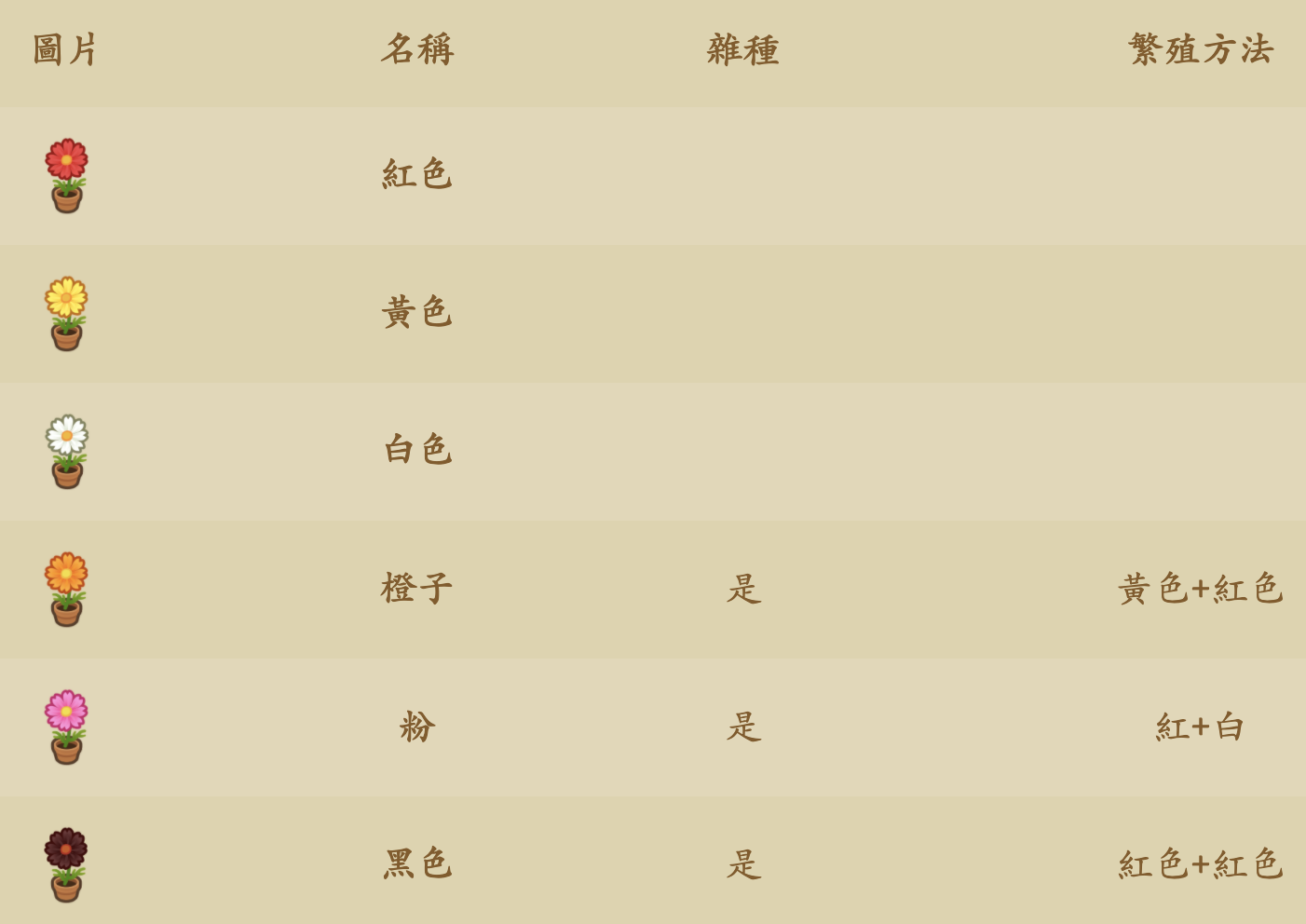動物森友會種花攻略