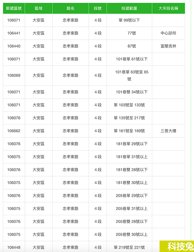 郵遞區號查詢