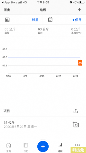 MyFitnessPal熱量計算app