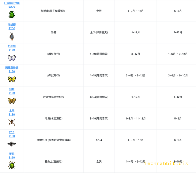 動森北半球6月昆蟲圖鑑