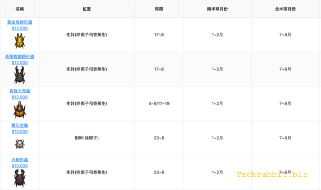 北半球7月昆蟲圖鑑