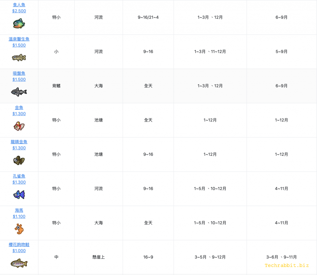 動森北半球6月份魚類圖鑑