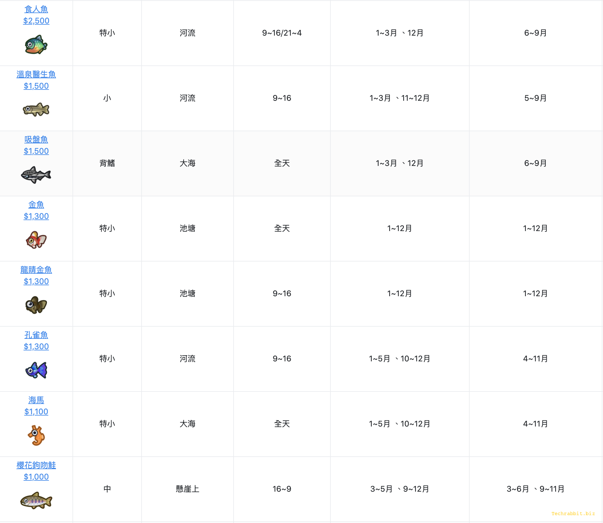 動森北半球6月份魚類圖鑑