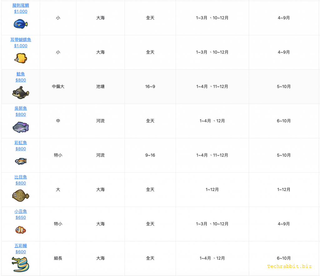 動森北半球6月份魚類圖鑑