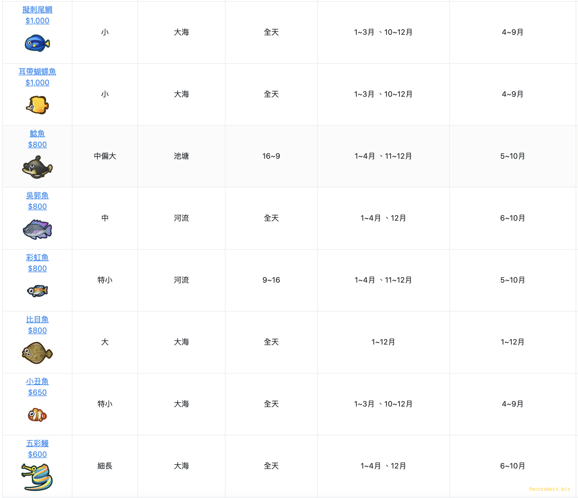 動森北半球6月份魚類圖鑑