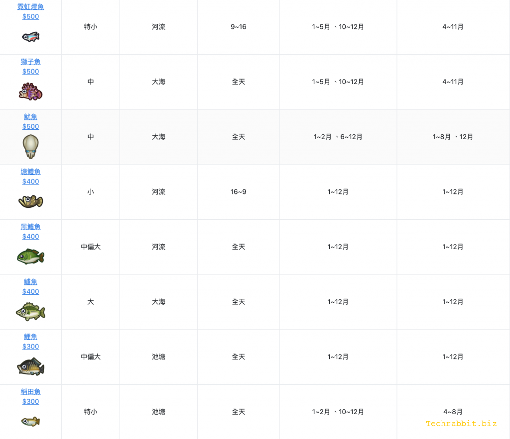 動森北半球6月份魚類圖鑑