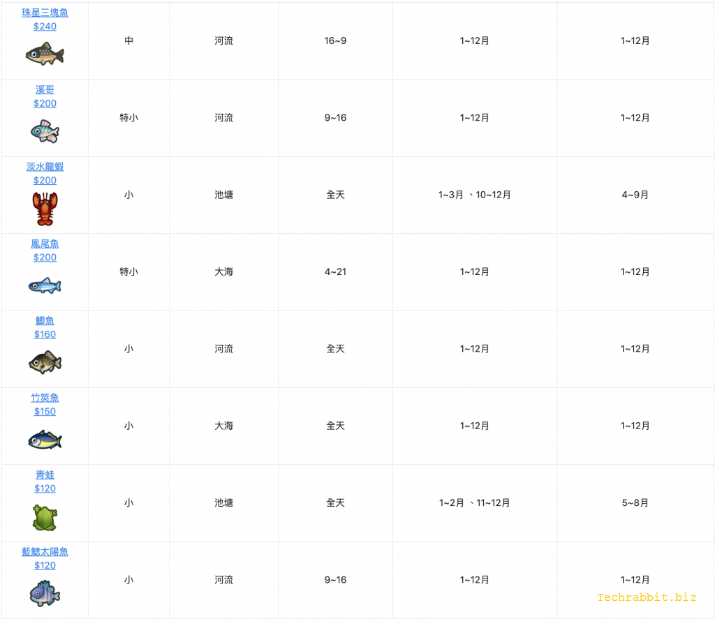 動森北半球6月份魚類圖鑑