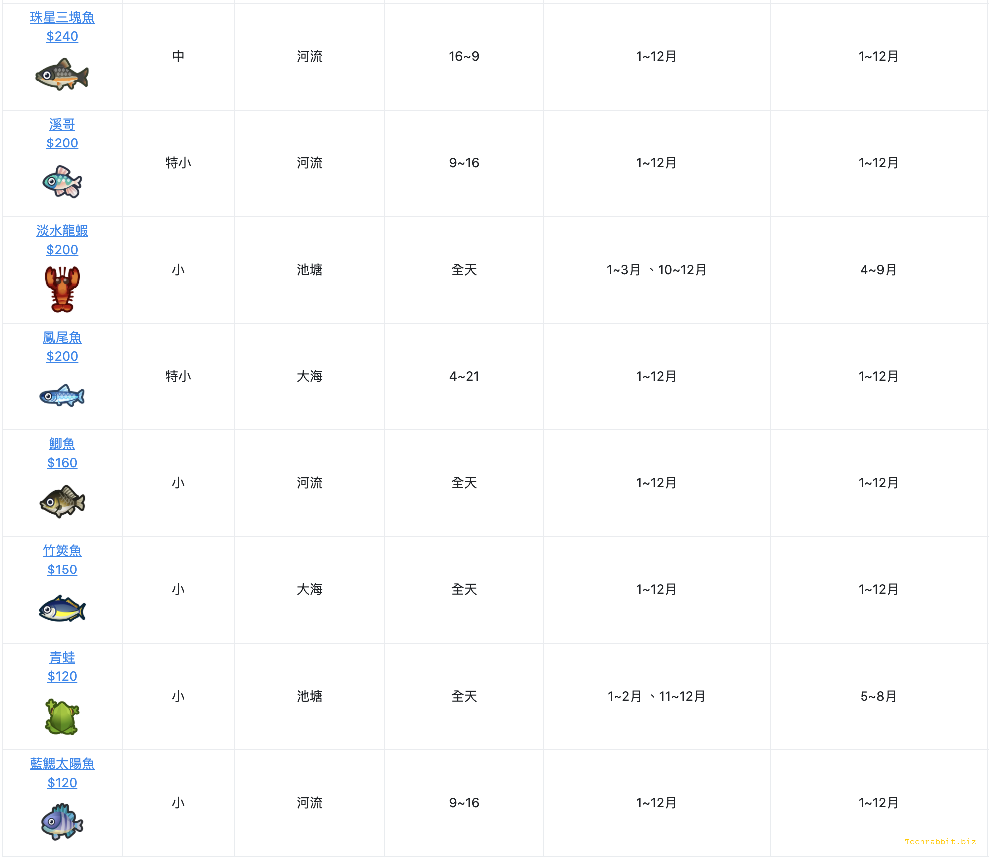 動森北半球6月份魚類圖鑑