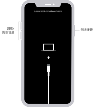 iPhone忘記密碼