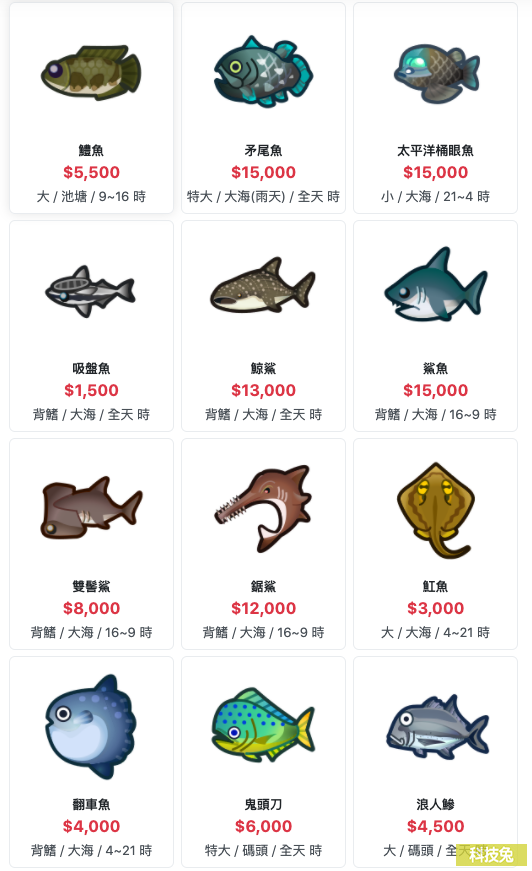動森八月北半球魚類價格、出沒地點、出現時間