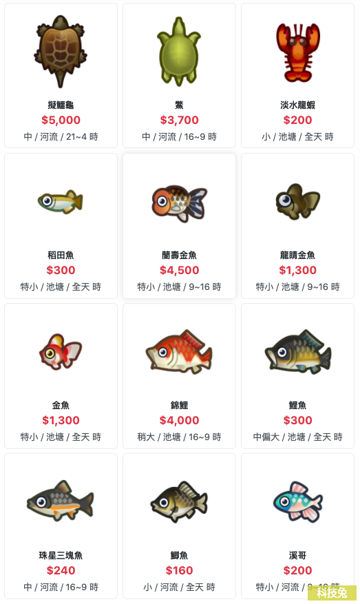 8月北半球魚類圖鑑