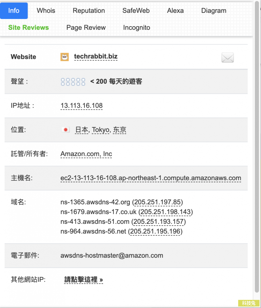 IP Whois 查詢網站IP、域名主機