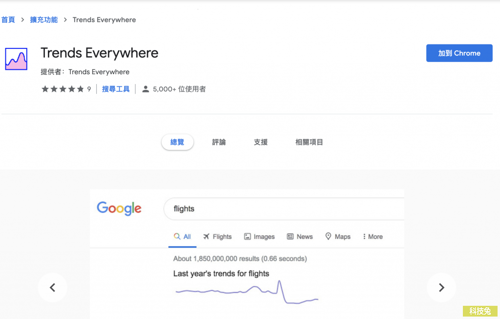 Trends Everywhere 在Google搜尋引擎加入搜尋趨勢、關鍵字熱門度