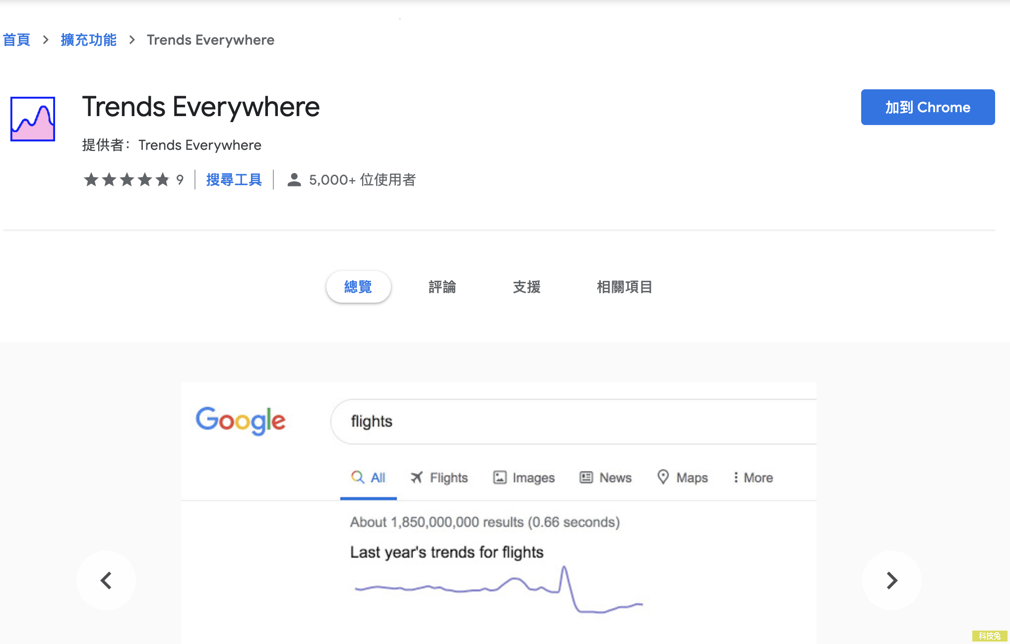 Trends Everywhere 在Google搜尋引擎加入搜尋趨勢、關鍵字熱門度