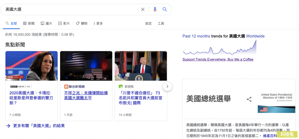 Trends Everywhere 在Google搜尋引擎加入搜尋趨勢、關鍵字熱門度