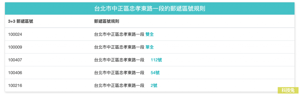 TwZipcode郵遞區號查詢