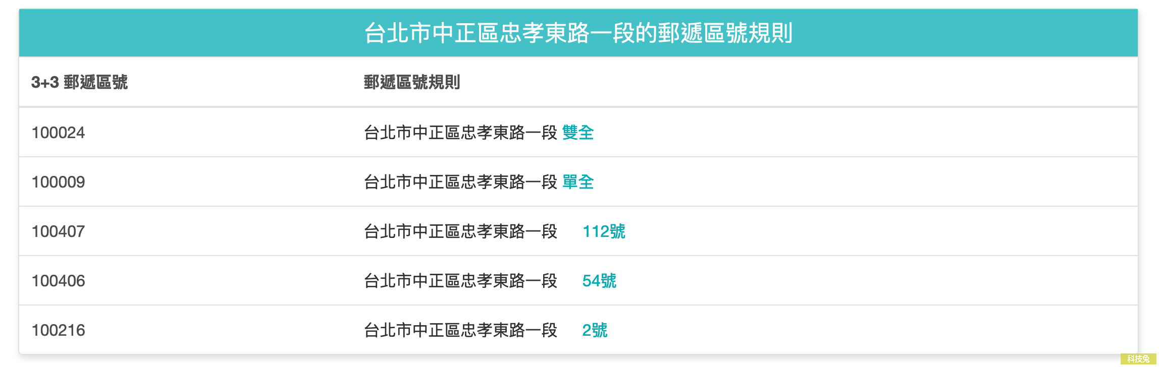 TwZipcode郵遞區號查詢