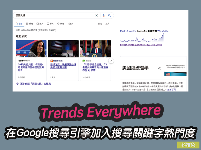 Trends Everywhere 在Google搜尋引擎加入搜尋趨勢、關鍵字熱門度