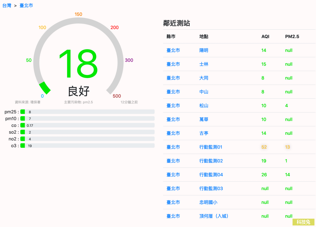 工具邦查詢空氣品質指數