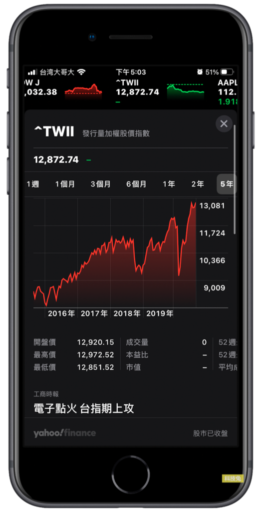iPhone 股市App 小工具