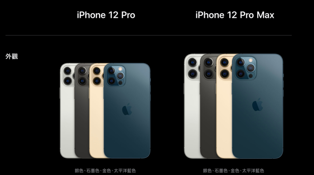 iPhone 12 外觀顏色