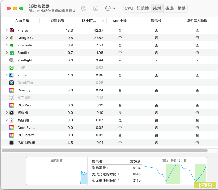 Mac OS 檢查應用程式App耗電量！MacOS 省電技巧教學